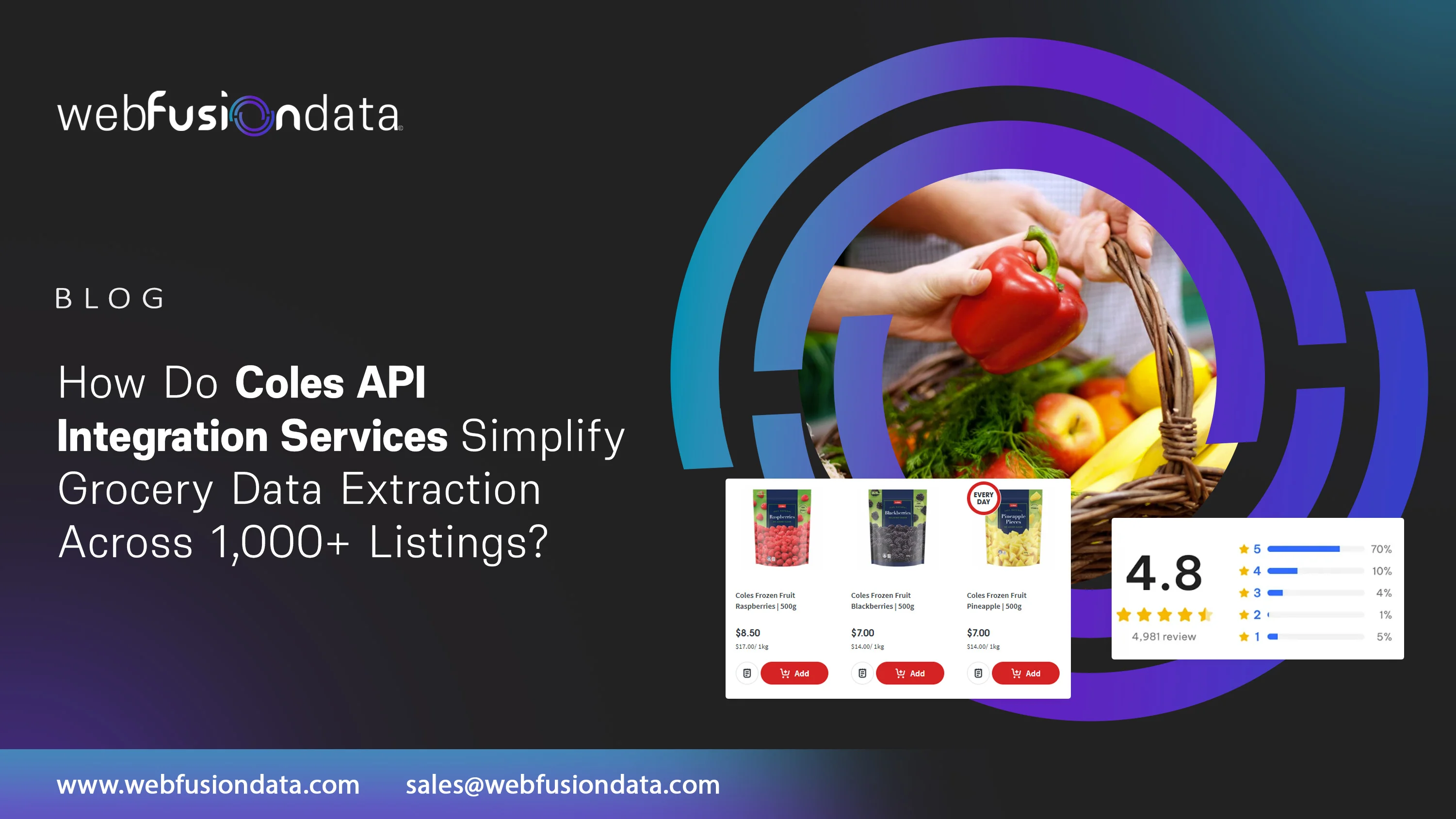 Leverage Smart Coles API Integration Services for Live Metrics